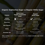 Sugar Comparison