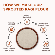 Organic Sprouted Ragi Flour