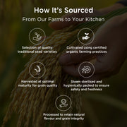 Low GI rice source
