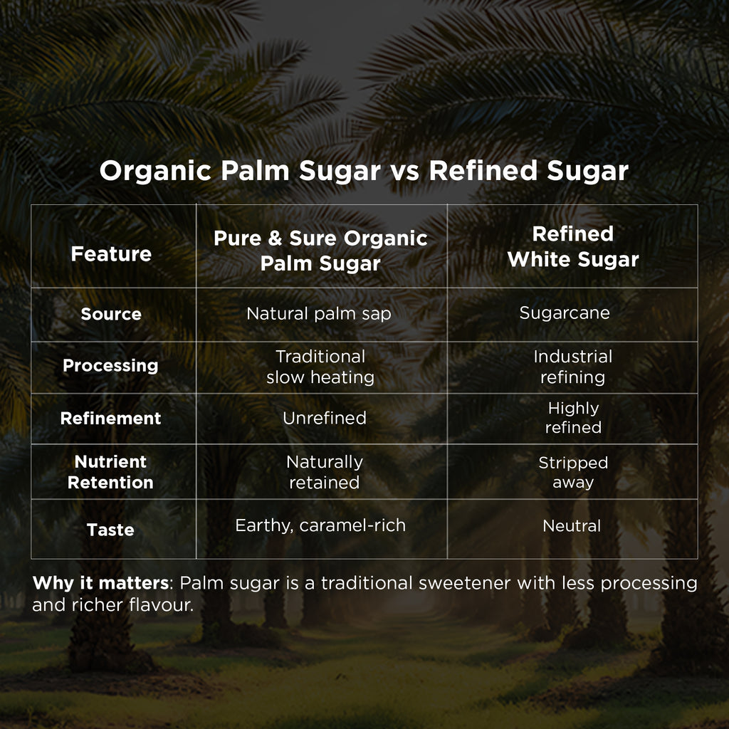 Organic Palm Sugar -500Gms 7