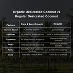 Comparison of organic and regular