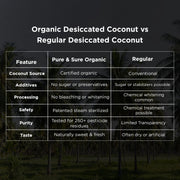 Comparison of organic and regular