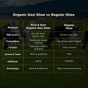 Organic Desi Ghee