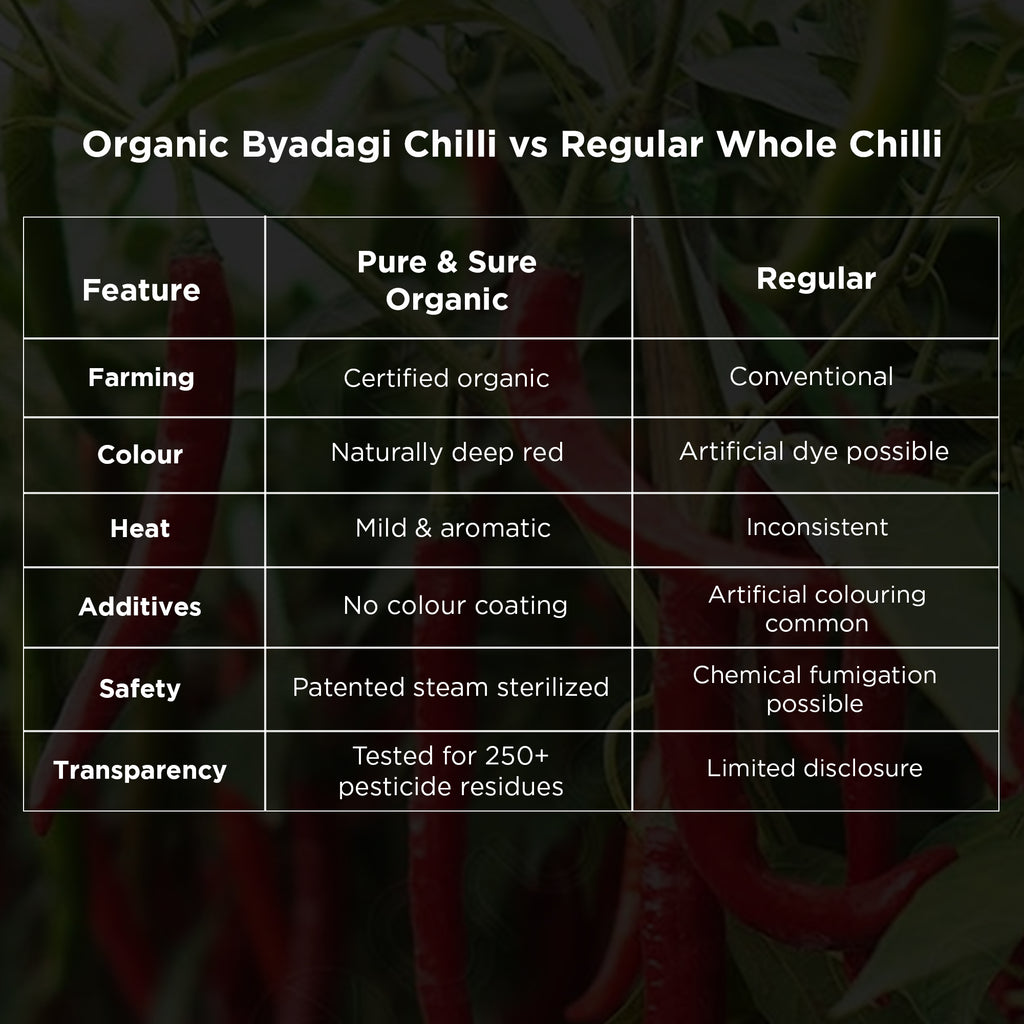 Organic Byadagi Chilly Whole-100Gms 8