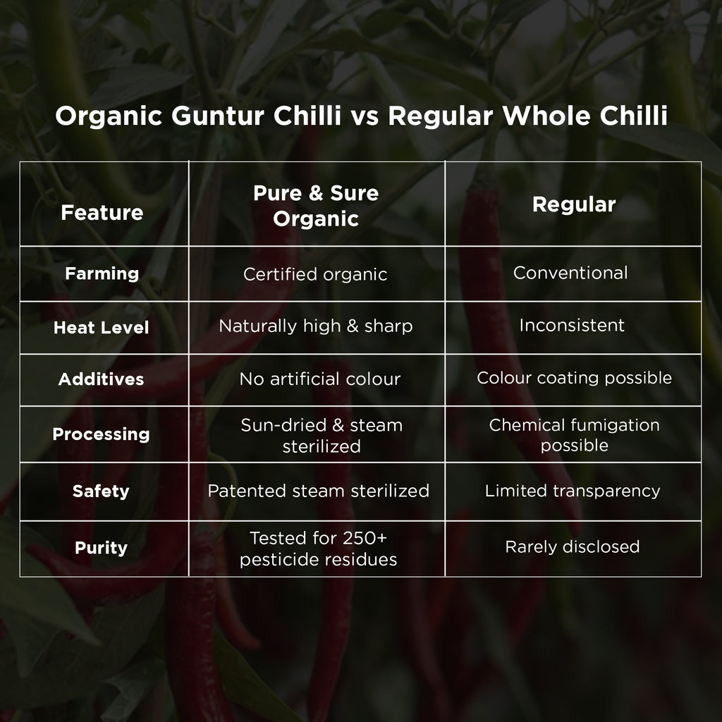 Organic Guntur Chilly Whole-100Gms 8