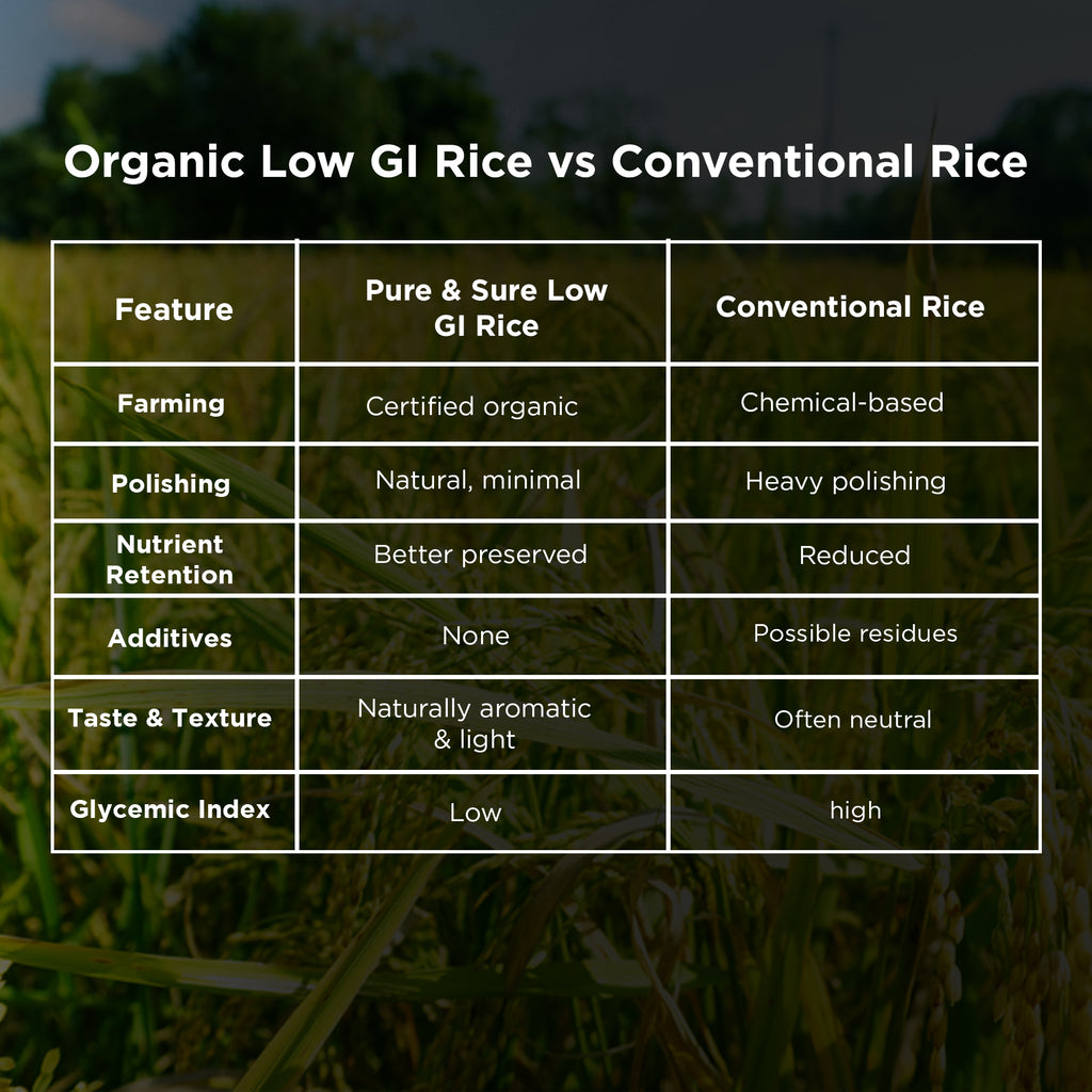 Shop Indian organic products | Pure & Sure