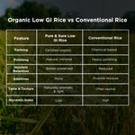 Low GI Rice Comparison