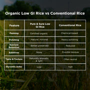 Low GI Rice Comparison