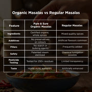 Organic Pav Bhaji Masala