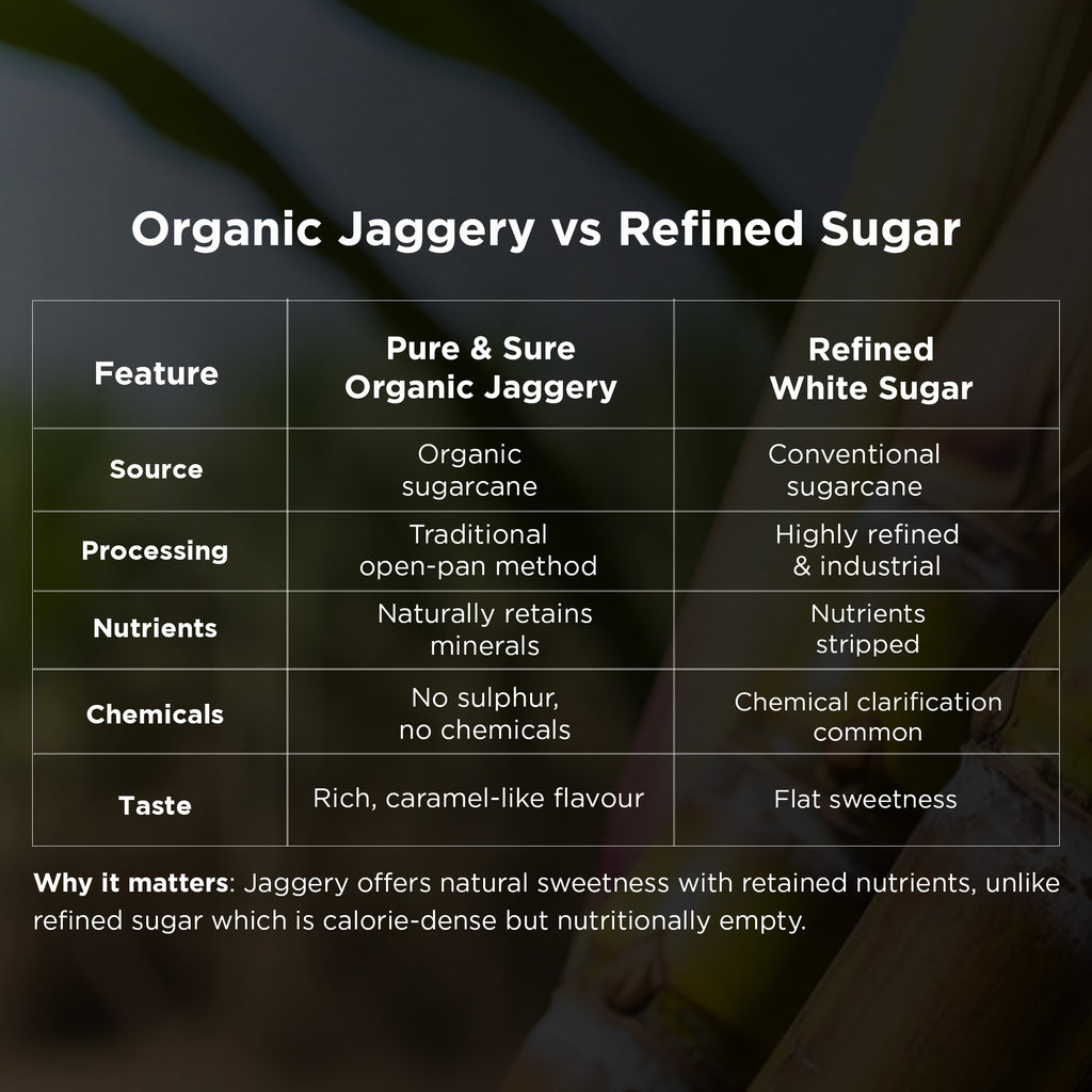 Organic Jaggery Powder-500gms 9
