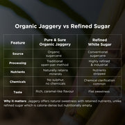 Organic Jaggery Powder