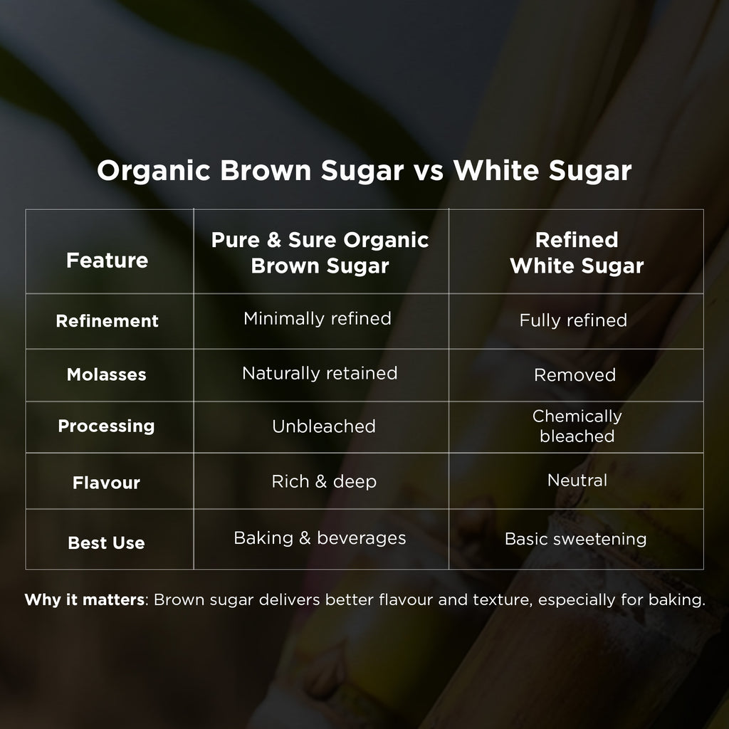 Organic Sugar Brown-1kg 9
