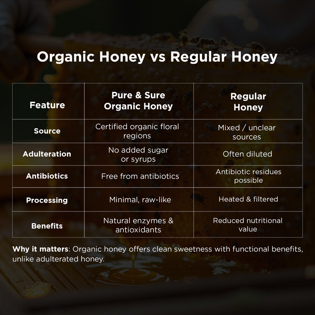 Organic Honey-250Gms 10