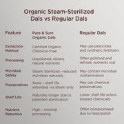 Organic Green Peas Dried