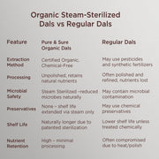 Organic Kidney Beans / Rajma