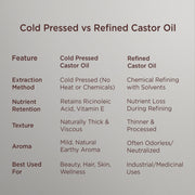 Organic Castor Oil