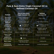 Organic Extra Virgin Coconut Oil