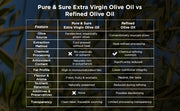 Organic Extra Virgin Olive Oil